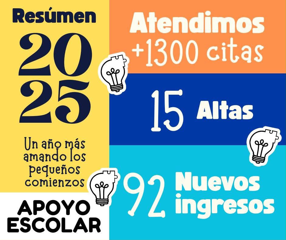 Resumen de resultados de atención de 2025